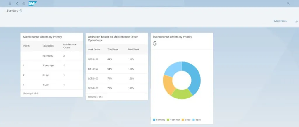 An `SAP` `field service management` dashboard presents `Maintenance Orders by Priority` via tables and a donut chart, alongside `Utilization Based on Maintenance Order Operations` data. This `Standard` interface aids `asset management`. Text: `<` `&` `<` `A` `🏠` `SAP` `Standard` `⦿` `Q` `Adapt Filters` `⭐` `Maintenance Orders by Priority` `Priority` `Description` `Maintenance Orders` `No Priority` `2` `1` `1-Very high` `1` `2` `2-High` `1` `4` `4-Low` `1` `Showing 4 of 4` `Utilization Based on Maintenance Order Operations` `Work Center` `This Week` `Next Week` `SBR-0100` `64%` `113%` `SBR-0100` `64%` `113%` `SDB-0100` `76%` `123%` `SDB-0100` `76%` `123%` `Showing 4 of 4` `Maintenance Orders by Priority` `5` `No Priority` `1-Very high` `2-High` `4-Low`