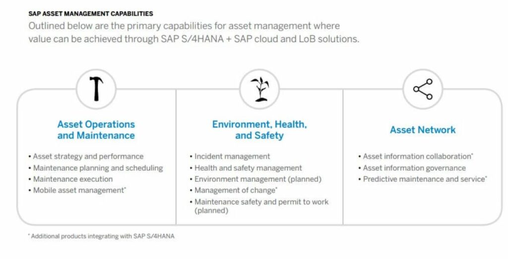 Onderdelen SAP S/4HANA Asset Management