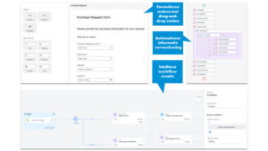 SAP Build Process Automation | Kennisbank | Ideo
