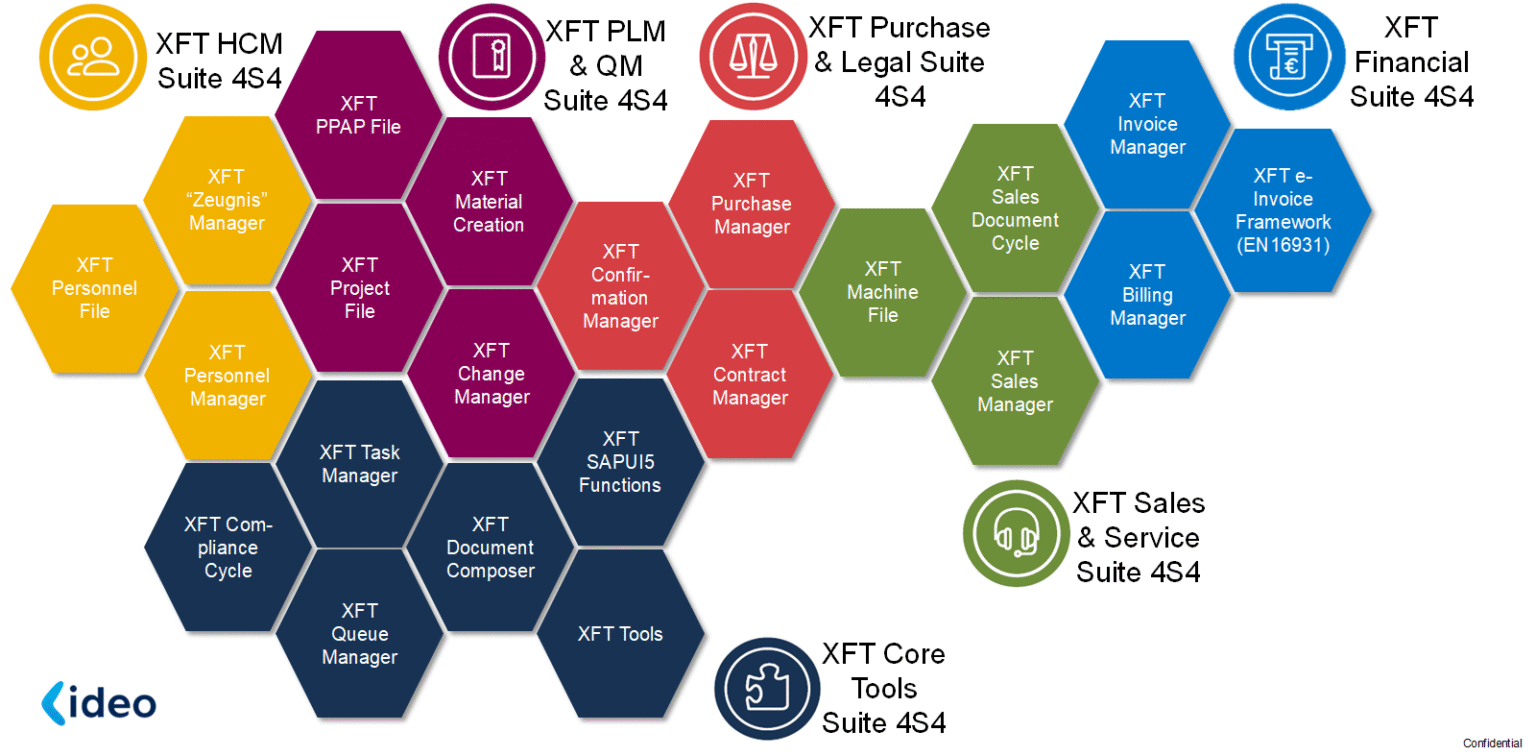 XFT Release 6.10 in S/4HANA | Kennisbank | Ideo