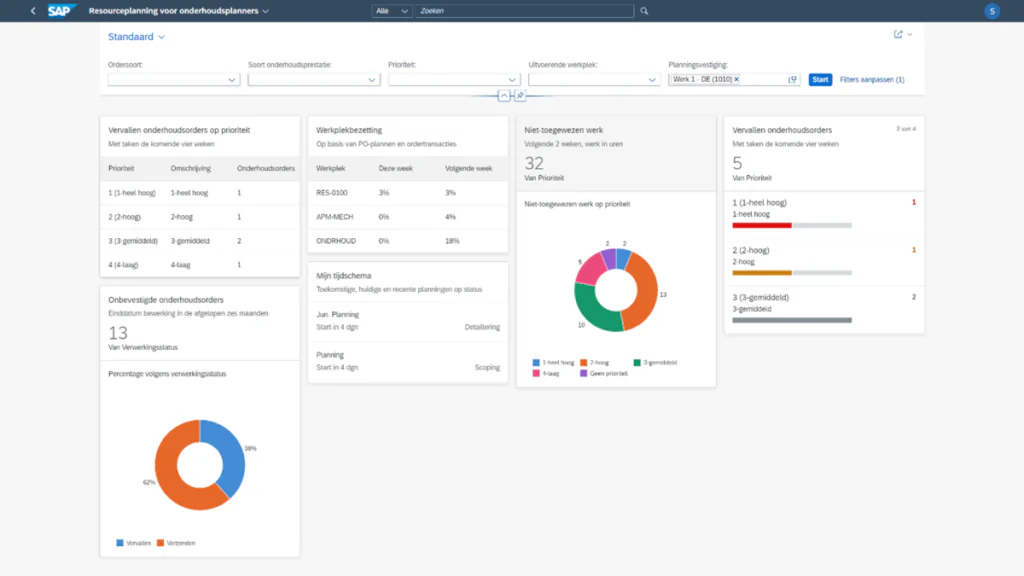 Een SAP-dashboard visualiseert actuele gegevens voor asset management, met tabellen, donutdiagrammen en voortgangsbalken voor orderplanning, werkbezetting en niet-toegewezen werk in een zakelijke softwareomgeving. Tekst: SAP Resourceplanning voor onderhoudsplanners Alle Zoeken Standaard Ordersoort: Soort onderhoudsprestatie: Prioriteit: Uitvoerende werkplek: Planningsvestiging: Werk 1 - DE (1010) Start Filters aanpassen (1) Vervallen onderhoudsorders op prioriteit Met taken de komende vier weken Prioriteit Omschrijving Onderhoudsorders 1 (1-heel hoog) 1-heel hoog 1 2 (2-hoog) 2-hoog 1 3 (3-gemiddeld) 3-gemiddeld 2 4 (4-laag) 4-laag 1 Werkplekbezetting Op basis van PO-plannen en ordertransacties Werkplek Deze week Volgende week RES-0100 3% 3% APM-MECH 0% 4% ONDRHOUD 0% 18% Niet-toegewezen werk Volgende 2 weken, werk in uren 32 Van Prioriteit Niet-toegewezen werk op prioriteit 2 2 5 13 10 1-heel hoog 2-hoog 3-gemiddeld 4-laag Geen prioriteit Vervallen onderhoudsorders Met taken de komende vier weken 3 van 4 5 Van Prioriteit 1 (1-heel hoog) 1-heel hoog 1 2 (2-hoog) 2-hoog 1 3 (3-gemiddeld) 3-gemiddeld 2 Onbevestigde onderhoudsorders Einddatum bewerking in de afgelopen zes maanden 13 Van Verwerkingsstatus Percentage volgens verwerkingsstatus 38% 62% Vervallen Verzonden Mijn tijdschema Toekomstige, huidige en recente planningen op status Jun. Planning Start in 4 dgn Detaillering Planning Start in 4 dgn Scoping
