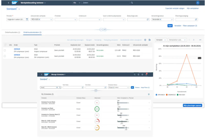 Deze SAP-gebruikersinterface toont via sap technology actuele onderhoudstaken en planningsgegevens in een dashboardomgeving, waarbij overzichtstabellen en grafieken worden gecombineerd voor effectief beheer van werkzaamheden en capaciteit. Tekst in de afbeelding: "SAP Werkplekbezetting beheren" "Alle Zoeken" "Standaard" "Capaciteit werkplek wijzigen" "Mijn werkplekken" "Periode" "Volgende 4 weken (16... RES-0100" "Prioriteit" "Ordersoort" "Soort onderhoudsorder" "Besturingscode" "Verwerkingsstatus Verzonden" "Planningsvestiging" "Start Herstellen Filters aanpassen (3)" "Onderhoudsorders (1) Onderhoudstaken (2)" "Aan planning toevoegen Wijzigen Toewijzing Toewijzing annuleren Gerelateerde orders weergeven" "Werkplek Werkplekken zek..." "Al mijn werkplekken (16.05.2024 - 09.06.2024)" "100% 80% 60% 40% 20% 0% 20 21 22 23 Kalenderweek" "APM-MECH ONDERHOUD RES-0100" "Info Order Task Prioriteit Geplande start Gepland einde Verwerkingsstatus Werk Ordersoort Uitvoerende werkplek" "4805628 OH compressor (prev) 0010 Inspect compressor Geen prioriteit 24.05.2024 02:00:00 24.05.2024 08:07:30 Verzonden 2,0 UUR PM02 RES-0100" "4805628 OH compressor (prev) 0020 OH compressor (prev) Geen prioriteit 24.05.2024 02:00:00 24.05.2024 08:00:00 Verzonden 0,0 H PM02 RES-0100" "Mijn planningen openen" "SAP Manage Schedules" "Standard" "Week" "Start Date" "End Date" "Schedule Status Frozen x 2 More" "Go Restore Adapt Filters (2)" "My Schedules (5)" "Schedule Schedule Status Attainment Work: Completed vs. Planned" "Schedule Current Week 23.05.2020 - 29.05.2020 Closed 0% 56H 53H" "Schedule Last Week 16.05.2020 - 22.05.2020 Closed 100% 56H 53H" "Schedule for Calendar Week 23 01.06.2020 - 07.06.2020 Closed 0% 38H 53H" "Week 10 - ELEC Schedule 04.03.2019 - 10.03.2019 Closed 32% 16H 50H" "Week 09 - MECH Schedule 25.02.2019 - 03.03.2019 Closed 45% 78H 174H