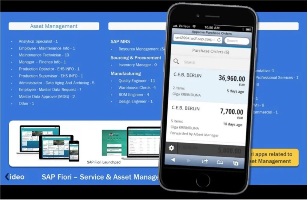 Een smartphone toont een SAP-applicatie voor **asset management** tegen een achtergrond met softwareoverzichten en tekst: "Asset Management", "SAP MRS", "Sourcing & Procurement", "Manufacturing", "SAP Fiori Launchpad", "SAP Fiori - Service & Asset Management", "Approve Purchase Orders", "vml2994.wdf.sap.corp", "Search", "Purchase Orders (6)", "C.E.B. BERLIN", "36,960.00 EUR", "5 days ago", "Olga KREINDLINA", "7,700.00 EUR", "10 days ago", "Forwarded by Albert Manager", "5,000.00", "5 days ago", "ideo", "ri apps related to set Management".