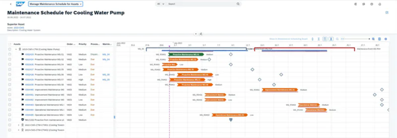 Een SAP FSM-dashboard toont een gedetailleerd onderhoudsschema voor een koelwaterpomp in een digitale planningstabel met taken, prioriteiten en tijdslijnen voor efficiënt asset management. **Tekst:** Manage Maintenance Schedule for Assets Maintenance Schedule for Cooling Water Pump 30.06.2022 - 24.07.2022 Superior Asset Asset: 1010-CWS Description: Cooling Water System Assets Order... Priority Proces... Mainte... 1010-CWS-CTW (Cooling Water Pump) MG_05 MG_RSH01 Proactive Maintenance MG 01 Medium MG_RSH01 Proactive Maintenance MG 02 Medium MG_RSH01 Proactive Maintenance MG 04 MG_RSH02 Proactive Maintenance MG 05 MG_RSH02 Proactive Maintenance MG 06 Low MG_RSH02 Proactive Maintenance MG 07 MG_RSH02 Proactive Maintenance MG 08 Medium MG_RSH01 Improvement Maintenance MG 01 Medium MG_RSH01 Improvement Maintenance MG 02 Low MG_RSH02 Operational Mainten... Medium MG_RSH02 Operational Mainten... Medium MG_RSH02 Operational Maintenance MG 03 Low 4002423 Proactive Maintenance MG 01 YA02 Medium Dispc... MG_04 4002424 Proactive Maintenance MG 02 YA02 Medium Due MG_04 4002426 Proactive Maintenance MG 04 YA02 Medium Due 4002427 Proactive Maintenance MG 05 YA02 Medium Due 4002428 Proactive Maintenance MG 06 YA02 Low Due MG_05 4002429 Proactive Maintenance MG 07 YA02 High Due MG_05 4002430 Proactive Maintenance MG 08 YA02 Medium Due 4004480 Improvement Maintenance MG YA03 Medium Due 4004481 Improvement Maintenance MG YA03 Medium Due 4004482 Improvement Maintenance MG YA03 Medium Due 4004483 Operational Maintenance MG YA04 Medium Due 4004484 Operational Maintenance MG YA04 Medium Due 4004485 Operational Maintenance MG YA04 Low Due 581/1332 Proactive from maintenance pl YA02 Medium 1010-CWS-CTW-CTW01 (Cooling Tower) 1010-CWS-CTW-CTW02 (Cooling Tower) Show in Maintenance Scheduling Board Maintenance Event MG RSH Maintenance Event MG RSH