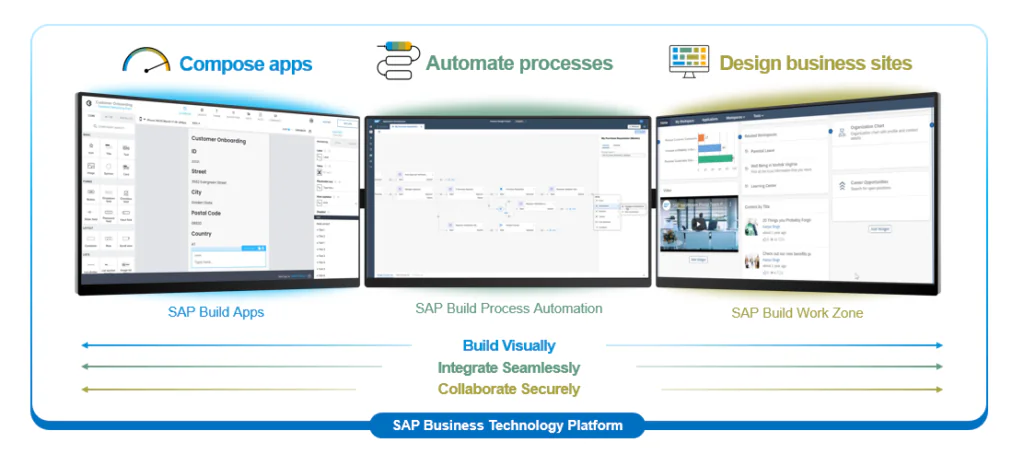 Drie schermen tonen interfaces van de SAP Business Technology Platform-suite, die processen en workflows visualiseren voor app-ontwikkeling, procesautomatisering en werkplekbeheer, ondersteund door SAP technology voor naadloze integratie en samenwerking. **Tekst:** Compose apps, Automate processes, Design business sites, SAP Build Apps, SAP Build Process Automation, SAP Build Work Zone, Build Visually, Integrate Seamlessly, Collaborate Securely, SAP Business Technology Platform.