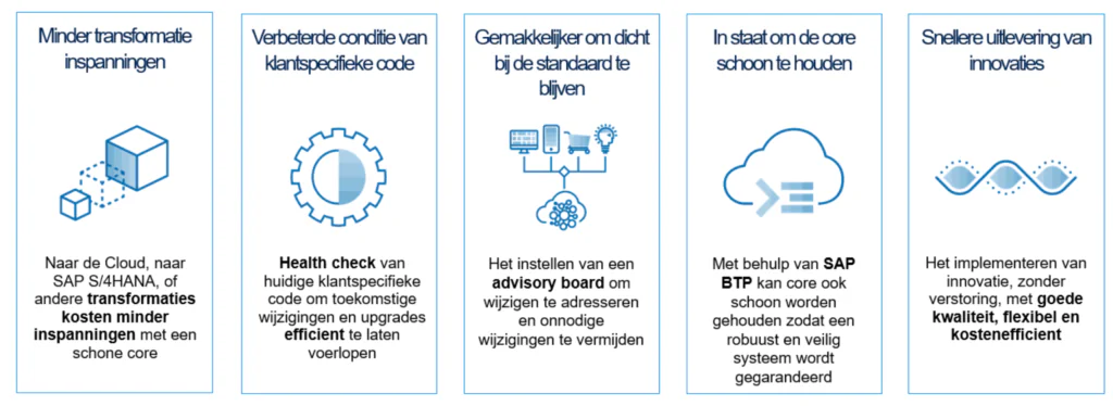 Vijf blauw omkaderde verticale panelen tonen iconen en toelichtingen over SAP-technologie: 1. Minder transformatie inspanningen. Naar de Cloud, naar SAP S/4HANA, of andere transformaties kosten minder inspanningen met een schone core 2. Verbeterde conditie van klantspecifieke code. Health check van huidige klantspecifieke code om toekomstige wijzigingen en upgrades efficient te laten verlopen 3. Gemakkelijker om dicht bij de standaard te blijven. Het instellen van een advisory board om wijzigingen te adresseren en onnodige wijzigingen te vermijden 4. In staat om de core schoon te houden. Met behulp van SAP BTP kan core ook schoon worden gehouden zodat een robuust en veilig systeem wordt gegarandeerd 5. Snellere uitlevering van innovaties. Het implementeren van innovatie, zonder verstoring, met goede kwaliteit, flexibel en kostenefficient