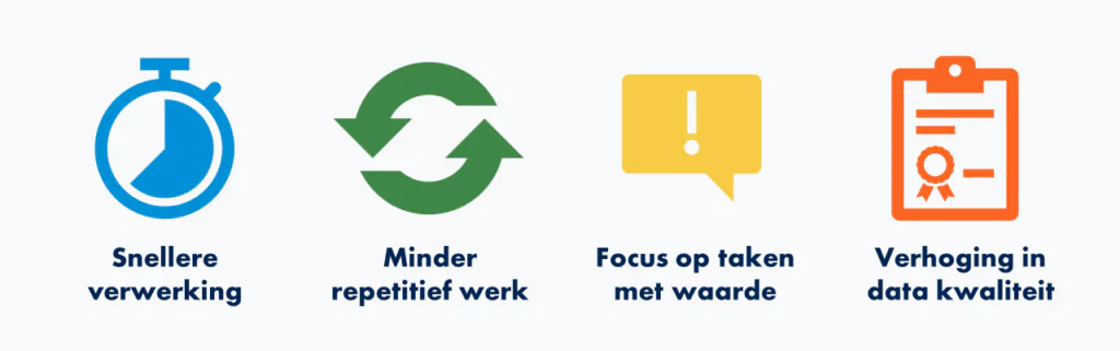Vier iconen voor field service management tonen tijd, herhaling, aandacht en kwaliteit met de teksten: "Snellere verwerking", "Minder repetitief werk", "Focus op taken met waarde" en "Verhoging in data kwaliteit".