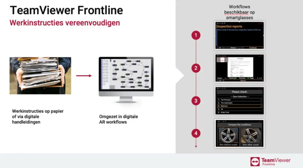 Papieren werkinstructies worden door software omgezet naar digitale AR-workflows voor SAP FSM, weergegeven als een processtroom van fysieke documenten naar stapsgewijze instructies op smartglasses. **Tekst:** TeamViewer Frontline Werkinstructies vereenvoudigen Werkinstructies op papier of via digitale handleidingen Omgezet in digitale AR workflows Workflows beschikbaar op smartglasses 1 2 3 4 Inspection reports Have a look on the previous inspection reports of the car Return Continue Zoom Floating Preview Page 1/2 Return Please check: ---Save Selection--- 1. Tire Pressure 2. Tire tread depth 3. Batteries 4. oil 5. Brake Fluid Compare the conditions Rim before crash Rim after crash TeamViewer Frontline