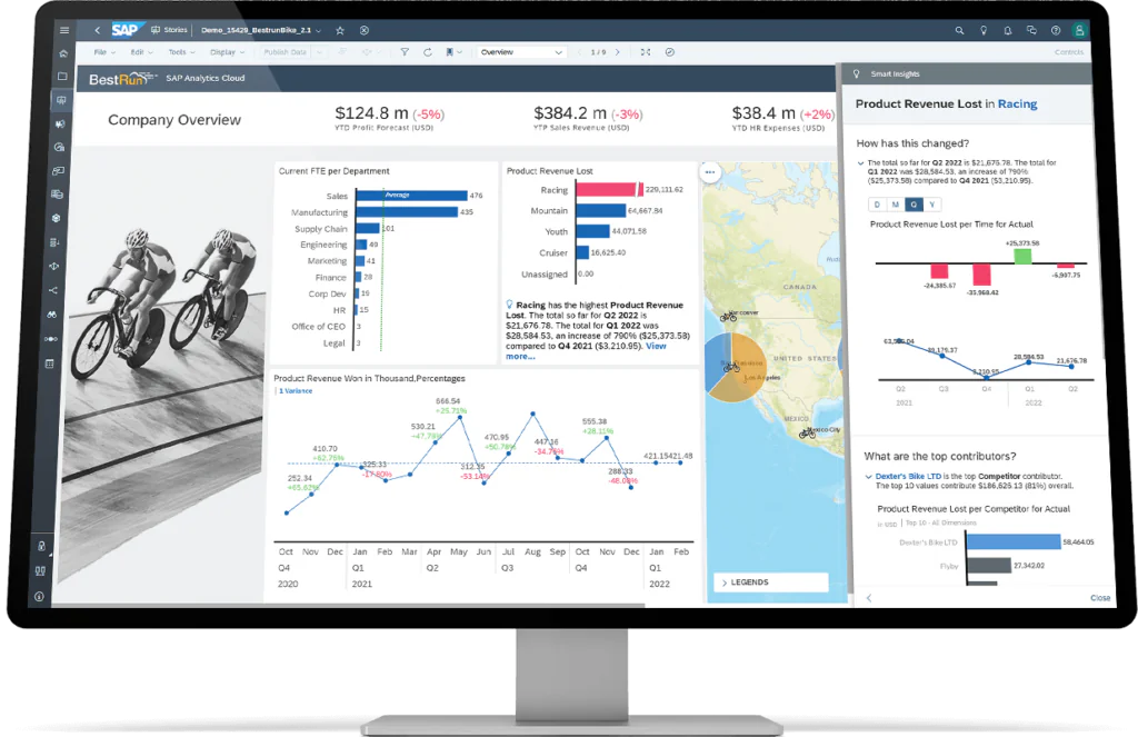 Een computerscherm toont SAP technology data-dashboards met grafieken over productomzet, personeelsbezetting en geografische prestaties voor bedrijfsanalyses. Tekst in afbeelding: BestRun SAP Analytics Cloud, Company Overview, 4.8 m (-5%) YTD Profit Forecast (USD), 4.2 m (-3%) YTP Sales Revenue (USD), .4 m (+2%) YTD HR Expenses (USD), Current FTE per Department, Product Revenue Lost, Racing, Mountain, Youth, Cruiser, Unassigned, Racing has the highest Product Revenue Lost. The total so far for Q2 2022 is ,676.78. The total for Q1 2022 was ,584.53, an increase of 790% compared to Q4 2021 (,210.95). View more..., Product Revenue Won in Thousand, Percentages, Smart Insights, Product Revenue Lost in Racing, How has this changed?, The total so far for Q2 2022 is ,676.78. The total for Q1 2022 was ,584.53, an increase of 790% (,373.58) compared to Q4 2021 (,210.95), D M Q Y, Product Revenue Lost per Time for Actual, What are the top contributors?, Dexter's Bike LTD is the top Competitor contributor. The top 10 values contribute 6,625.13 (81%) overall., Product Revenue Lost per Competitor for Actual, in USD, Top 10, All Dimensions, Dexter's Bike LTD, Flyby, LEGENDS, Close.